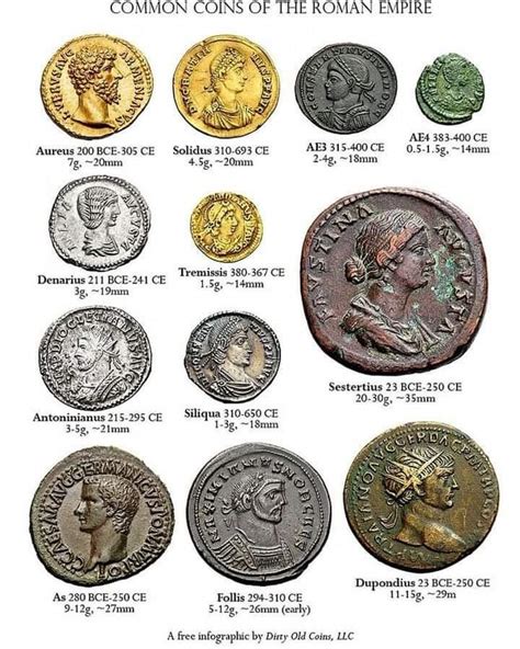 Ancient Coins: Roman, Greek, Byzantine and Celtic  .